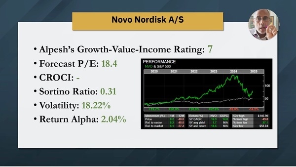 Novo Nordisk - GVI